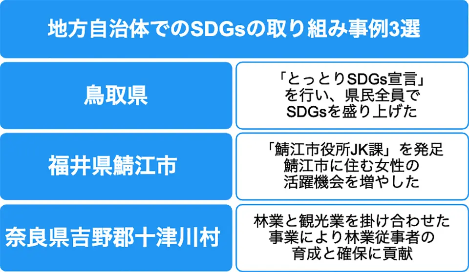 地方自治体で取り組まれているSDGsの取り組み事例3選