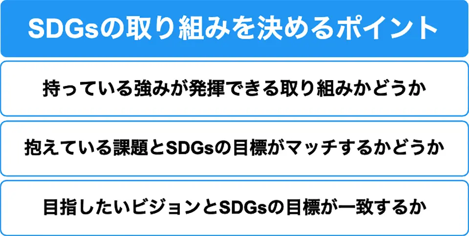 SDGsの取り組みを決めるポイントについて