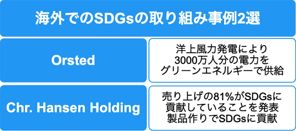 海外で取り組まれているSDGsの取り組み事例2選