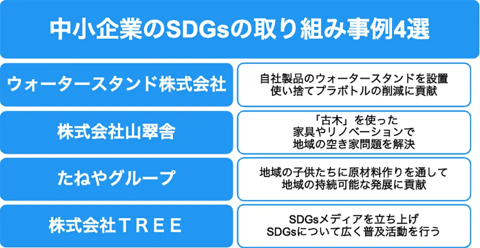 中小企業のSDGsの取り組み事例