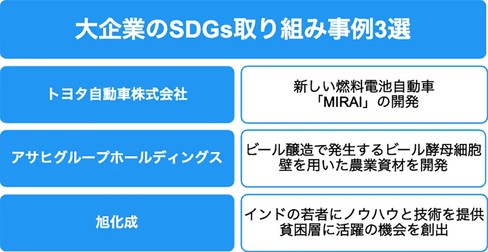 大企業のSDGsの取り組み事例3選