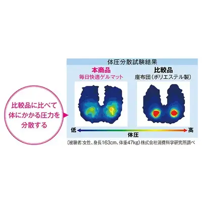 体圧分散の試験データ