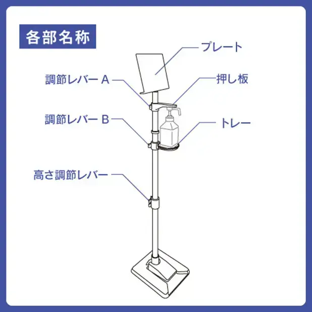 各部名称