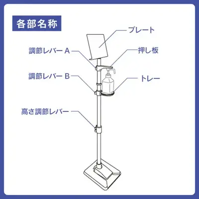 各部名称 各部名称