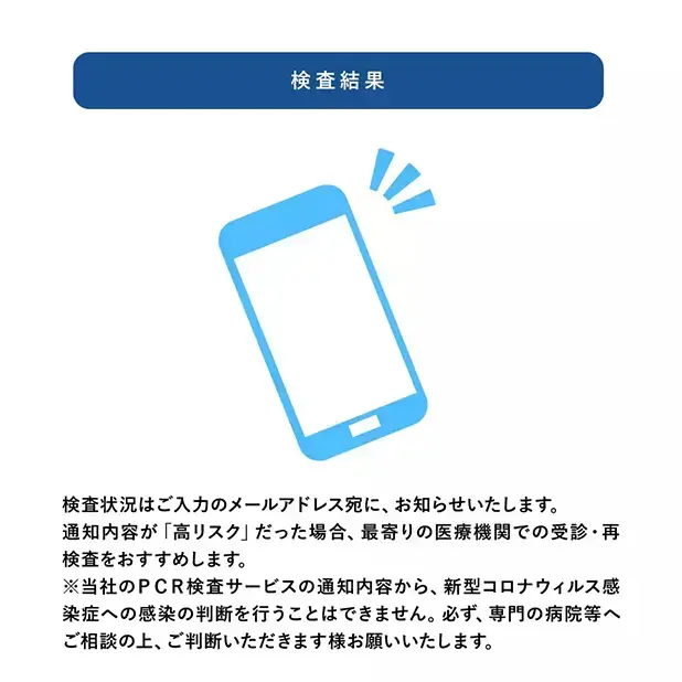 検査結果は最短、唾液が届いてから3時間程度とスピーディに結果をお知らせします。