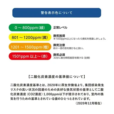 800ppmを超えたら換気の必要があります。 800ppmを超えたら換気の必要があります。
