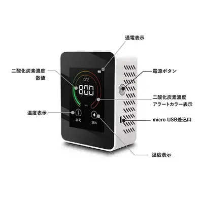 表示詳細等 表示詳細等
