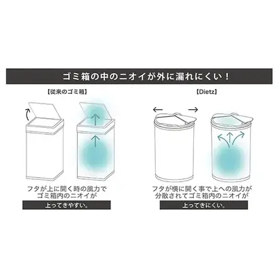 蓋が横に開くからニオイが外に出にくい構造です。 蓋が横に開くからニオイが外に出にくい構造です。