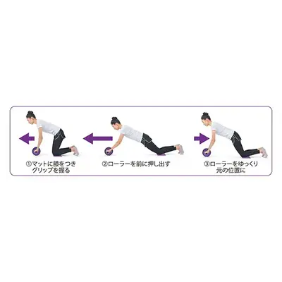 使用方法 使用方法