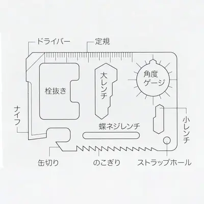 10種類の機能説明