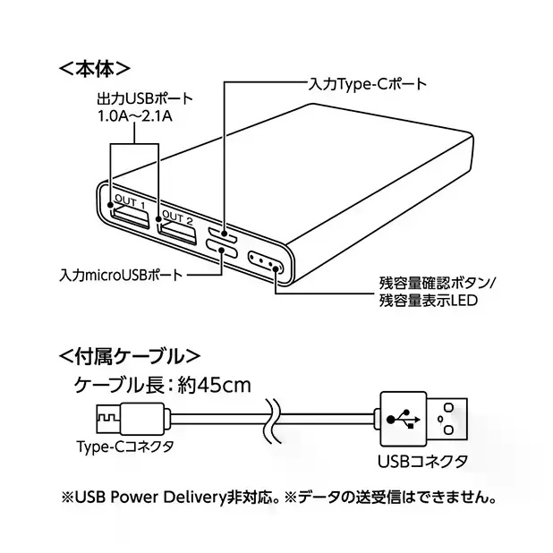 2アウトプットポート＋type-Cインプットポート付き。