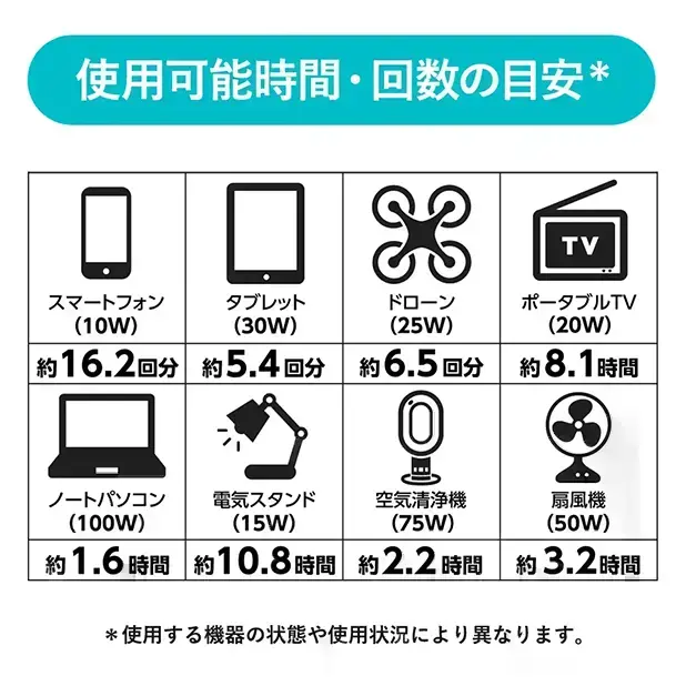 主な充電できる電化製品