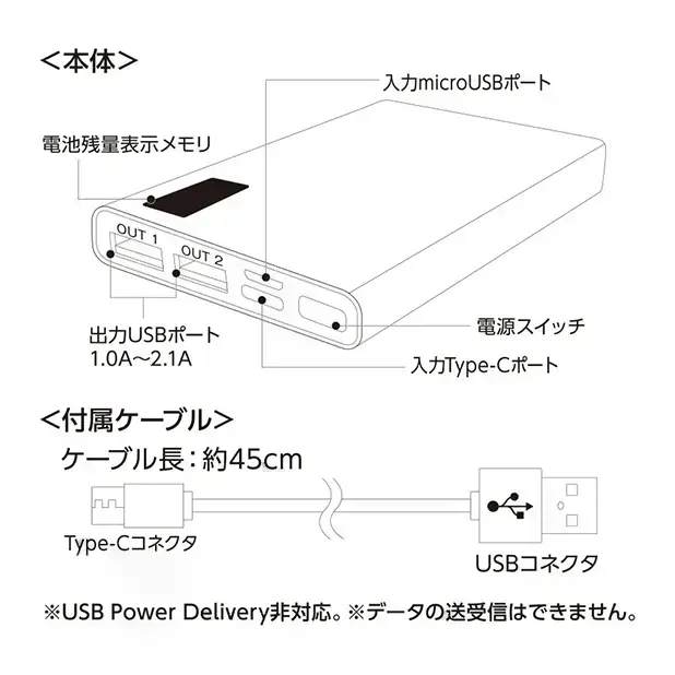 Type-C、microUSBにも対応しています。