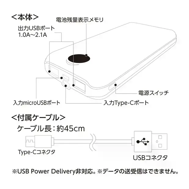 Type-C、microUSBにも対応しています。