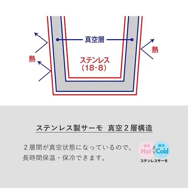 結露しにくく中の飲み物の温度を長時間キープする真空二重構造。