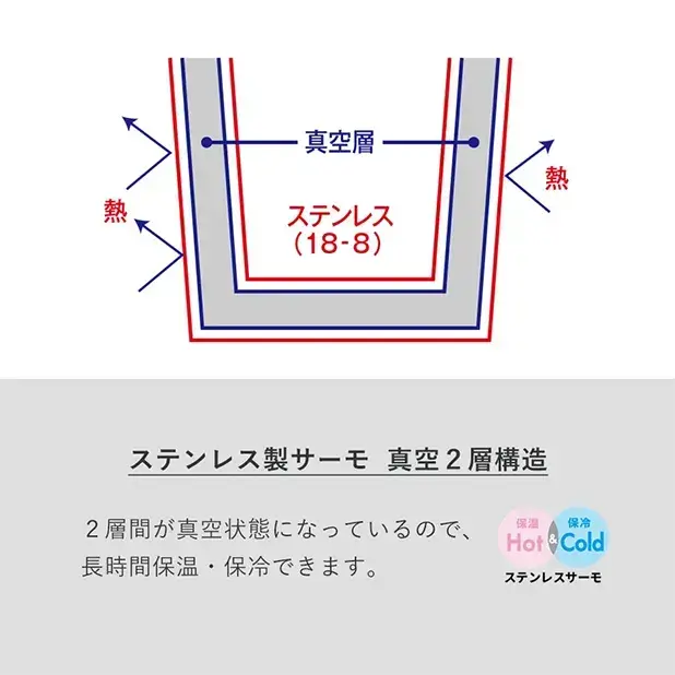 断熱性に優れた真空二重構造のステンレスボトルです。