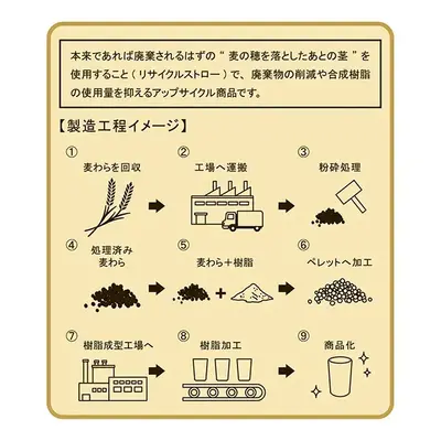 麦わら入りカップの製造工程詳細