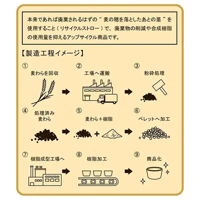 麦わら入りボウルの製造工程詳細