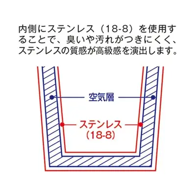 ステンレス2層構造