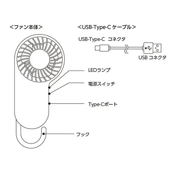 ファン本体詳細