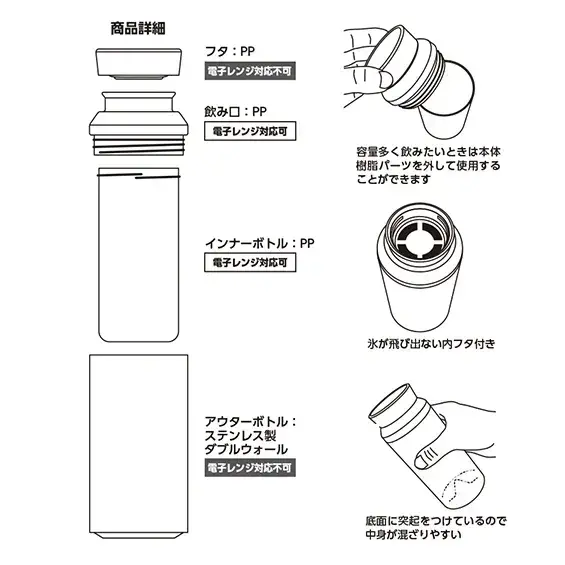 商品詳細