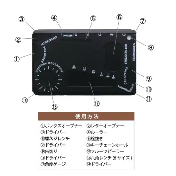 14もの機能を1枚に集約。