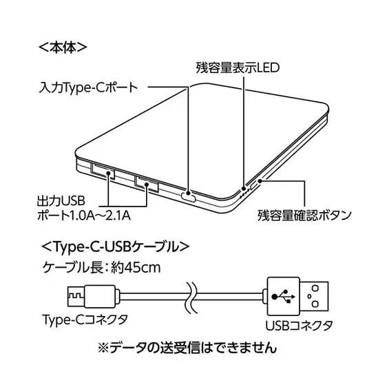 入力用Type-Cポート、Type-Cケーブル付属。