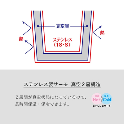 断熱性の高い真空二重構造のステンレスタンブラーです。