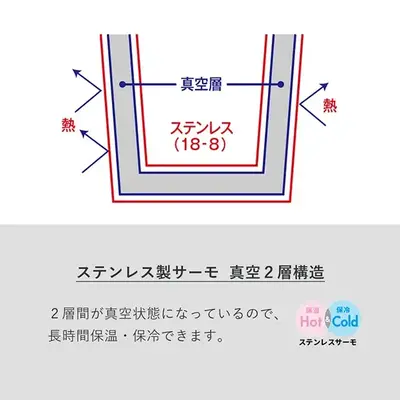 断熱性の高い真空二重構造のステンレスボトルです。