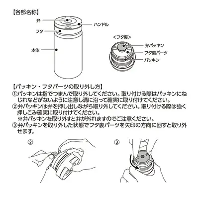 各部名称とパッキン・ふたパーツの取り外し方