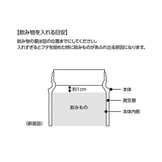 炭酸飲料を入れる目安