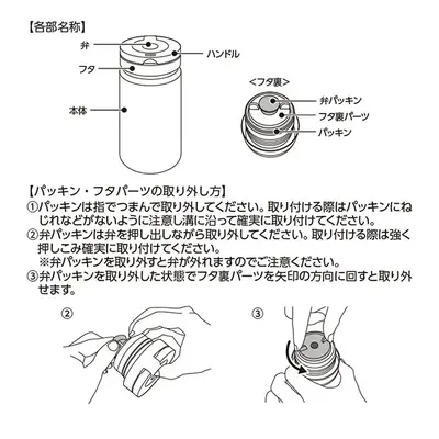 各部名称と分解方法