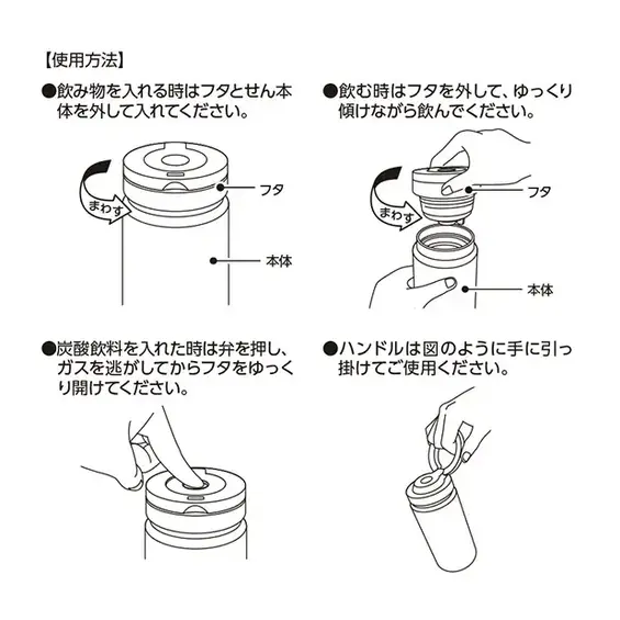 ご使用方法詳細