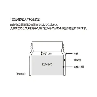 炭酸飲料を最大に入れる目安