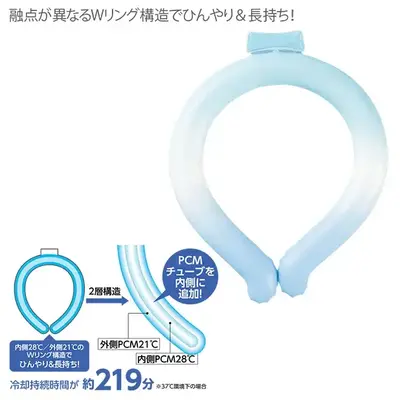 外側PCM21℃、内側PCM28℃と融点の異なるPCMを二重にし、冷却持続時間がより長時間に伸びました。 外側PCM21℃、内側PCM28℃と融点の異なるPCMを二重にし、冷却持続時間がより長時間に伸びました。