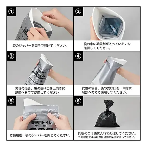 使用方法の説明