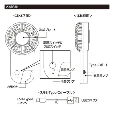 各部名称