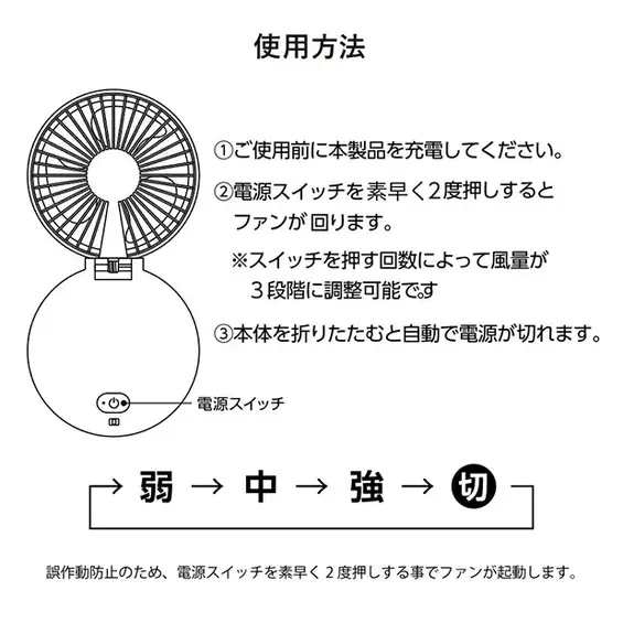 使用方法