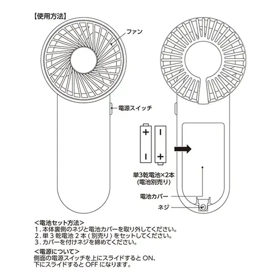 使用方法