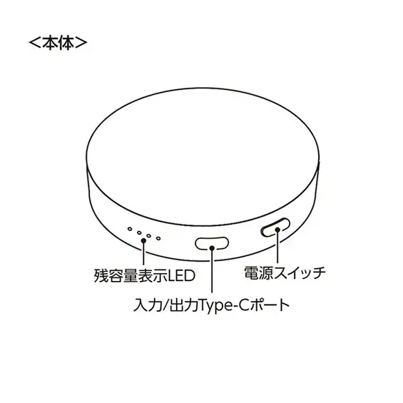 各部名称