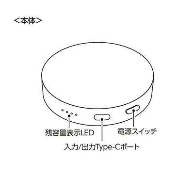 各部名称