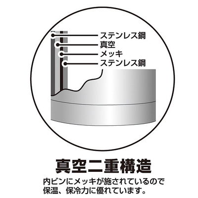 真空二重構造 真空二重構造