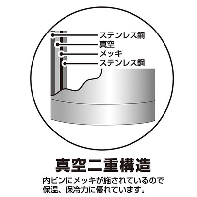 真空二重構造