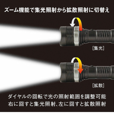 ズーム機能で集光・拡散照射に切り替えられます。