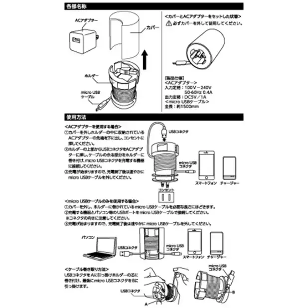 使用方法