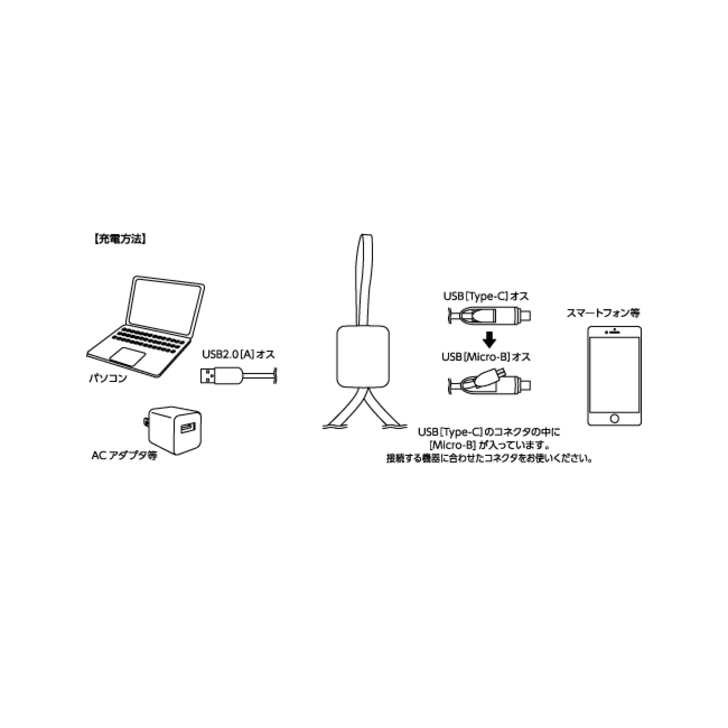 充電方法