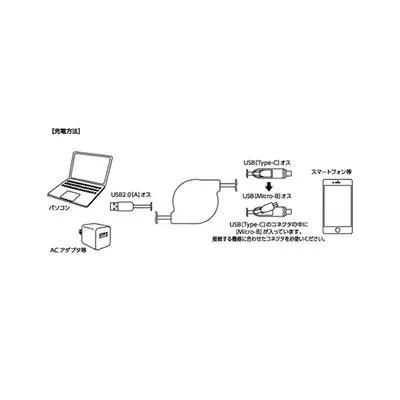 使用方法 使用方法