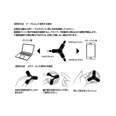 使用方法